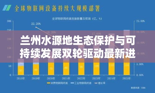 蘭州水源地生態(tài)保護與可持續(xù)發(fā)展雙輪驅動最新進展