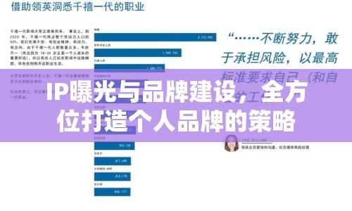 IP曝光與品牌建設，全方位打造個人品牌的策略