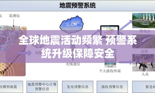全球地震活動頻繁 預(yù)警系統(tǒng)升級保障安全