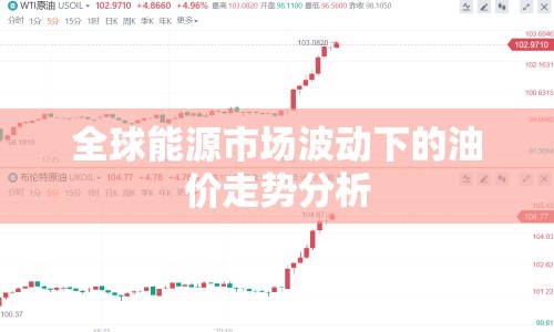 全球能源市場(chǎng)波動(dòng)下的油價(jià)走勢(shì)分析