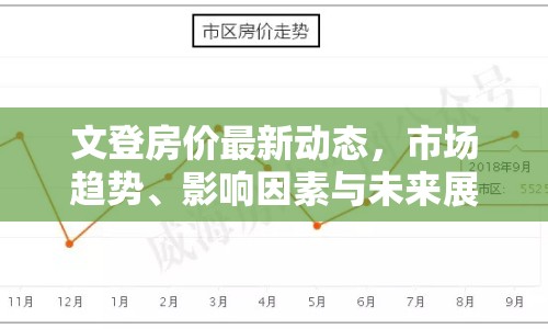 文登房?jī)r(jià)最新動(dòng)態(tài)，市場(chǎng)趨勢(shì)、影響因素與未來(lái)展望