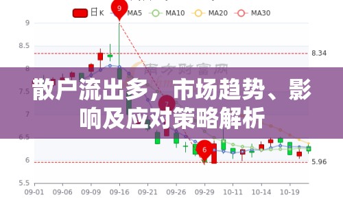 散戶流出多，市場趨勢、影響及應(yīng)對(duì)策略解析