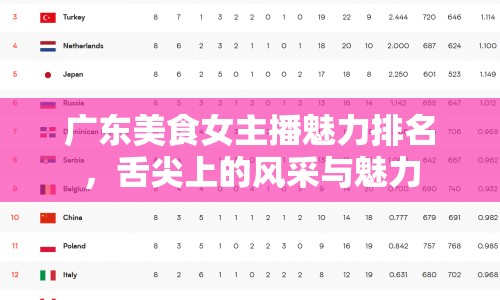 廣東美食女主播魅力排名，舌尖上的風采與魅力