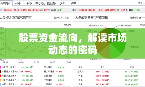 股票資金流向，解讀市場動態(tài)的密碼