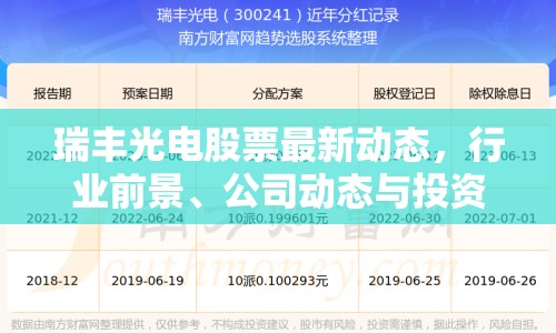 瑞豐光電股票最新動(dòng)態(tài)，行業(yè)前景、公司動(dòng)態(tài)與投資者策略全解析