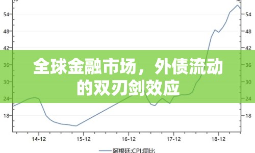 全球金融市場(chǎng)，外債流動(dòng)的雙刃劍效應(yīng)