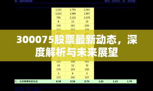 300075股票最新動態(tài)，深度解析與未來展望