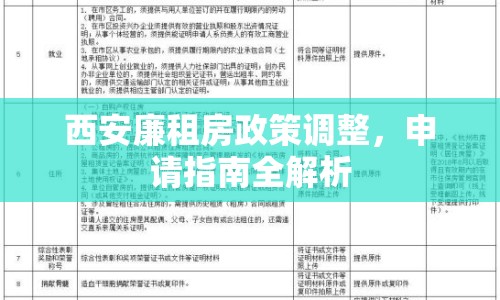 西安廉租房政策調(diào)整，申請(qǐng)指南全解析