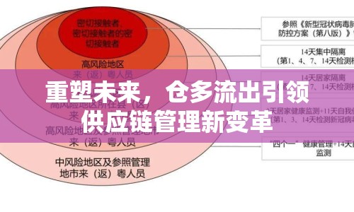 重塑未來，倉多流出引領(lǐng)供應(yīng)鏈管理新變革