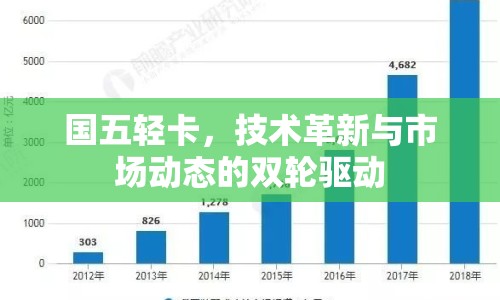 國五輕卡，技術革新與市場動態(tài)的雙輪驅動