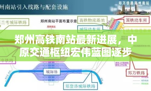 鄭州高鐵南站最新進(jìn)展，中原交通樞紐宏偉藍(lán)圖逐步顯現(xiàn)