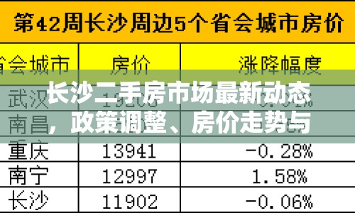 長(zhǎng)沙二手房市場(chǎng)最新動(dòng)態(tài)，政策調(diào)整、房?jī)r(jià)走勢(shì)與購(gòu)房建議全解析