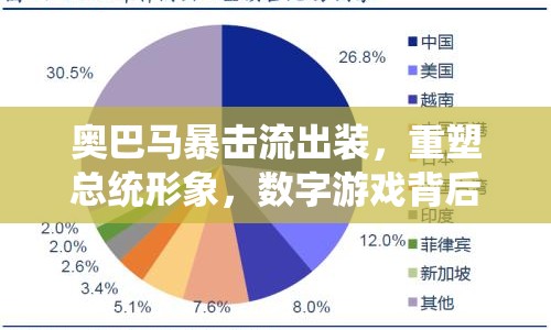 奧巴馬暴擊流出裝，重塑總統(tǒng)形象，數(shù)字游戲背后的政治策略
