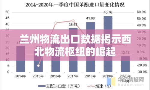蘭州物流出口數(shù)據(jù)揭示西北物流樞紐的崛起