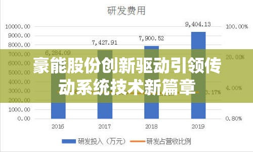 豪能股份創(chuàng)新驅(qū)動引領(lǐng)傳動系統(tǒng)技術(shù)新篇章