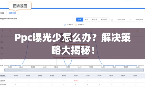 Ppc曝光少怎么辦？解決策略大揭秘！