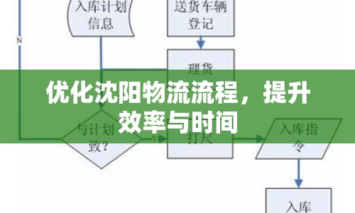 優(yōu)化沈陽物流流程，提升效率與時間