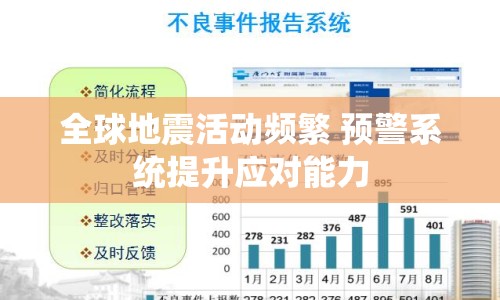全球地震活動頻繁 預(yù)警系統(tǒng)提升應(yīng)對能力