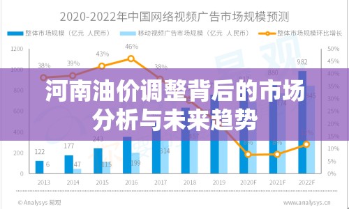 河南油價調整背后的市場分析與未來趨勢