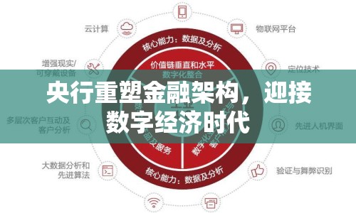 央行重塑金融架構(gòu)，迎接數(shù)字經(jīng)濟(jì)時(shí)代