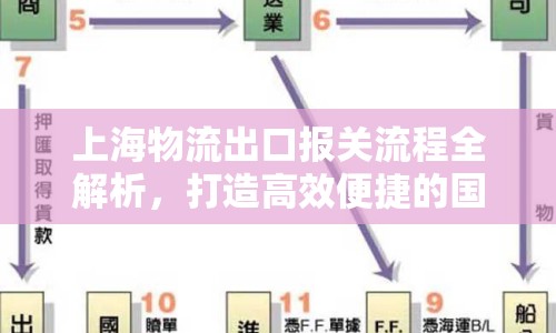 上海物流出口報(bào)關(guān)流程全解析，打造高效便捷的國(guó)際物流通道