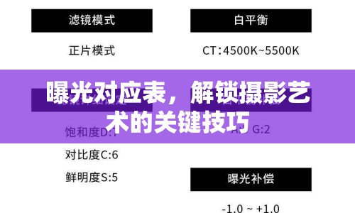 曝光對應表，解鎖攝影藝術的關鍵技巧