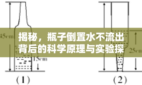 揭秘，瓶子倒置水不流出背后的科學原理與實驗探索