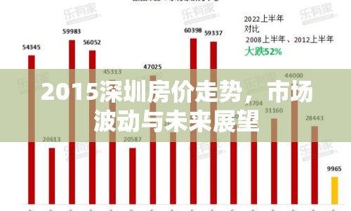 2015深圳房價(jià)走勢，市場波動(dòng)與未來展望