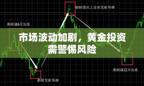 市場波動(dòng)加劇，黃金投資需警惕風(fēng)險(xiǎn)