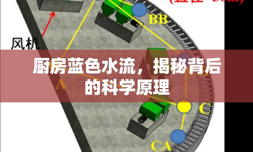 廚房藍色水流，揭秘背后的科學原理