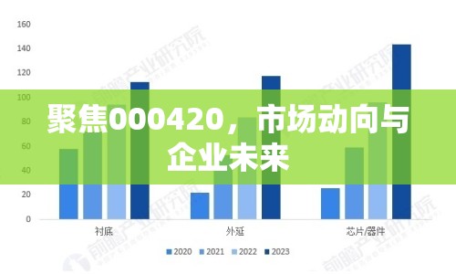 聚焦000420，市場動向與企業(yè)未來