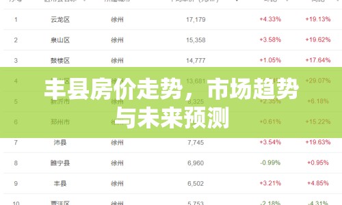 豐縣房價走勢，市場趨勢與未來預測