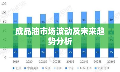 成品油市場(chǎng)波動(dòng)及未來趨勢(shì)分析