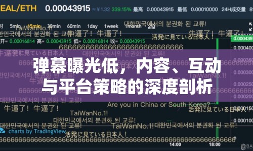 彈幕曝光低，內(nèi)容、互動與平臺策略的深度剖析