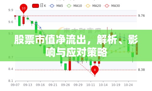 股票市值凈流出，解析、影響與應(yīng)對策略