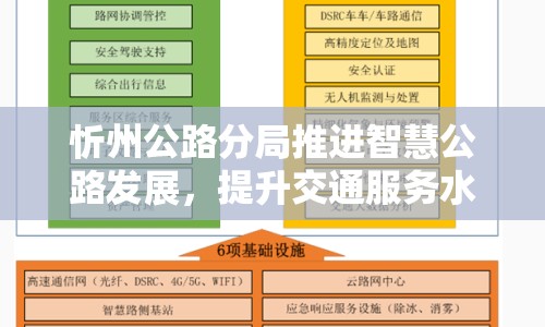 忻州公路分局推進(jìn)智慧公路發(fā)展，提升交通服務(wù)水平