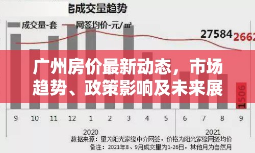 廣州房價最新動態(tài)，市場趨勢、政策影響及未來展望