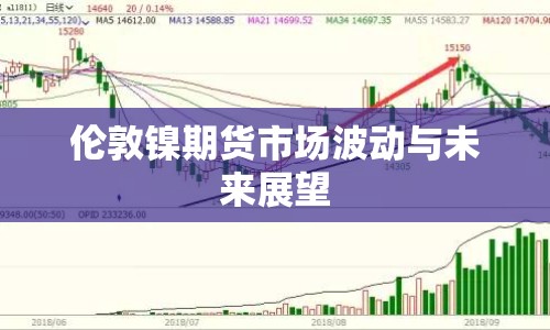 倫敦鎳期貨市場波動與未來展望