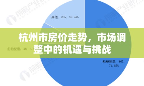 杭州市房價走勢，市場調(diào)整中的機(jī)遇與挑戰(zhàn)
