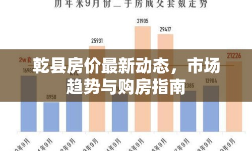 乾縣房?jī)r(jià)最新動(dòng)態(tài)，市場(chǎng)趨勢(shì)與購(gòu)房指南