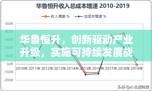 華魯恒升，創(chuàng)新驅(qū)動產(chǎn)業(yè)升級，實施可持續(xù)發(fā)展戰(zhàn)略