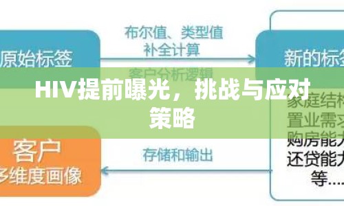 HIV提前曝光，挑戰(zhàn)與應(yīng)對策略