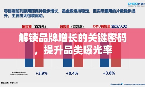 解鎖品牌增長(zhǎng)的關(guān)鍵密碼，提升品類曝光率