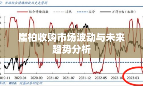 崖柏收購(gòu)市場(chǎng)波動(dòng)與未來(lái)趨勢(shì)分析