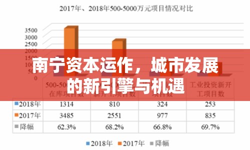 南寧資本運(yùn)作，城市發(fā)展的新引擎與機(jī)遇
