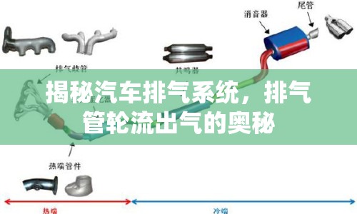 揭秘汽車排氣系統(tǒng)，排氣管輪流出氣的奧秘