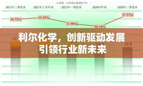利爾化學(xué)，創(chuàng)新驅(qū)動發(fā)展 引領(lǐng)行業(yè)新未來