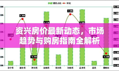 資興房價最新動態(tài)，市場趨勢與購房指南全解析