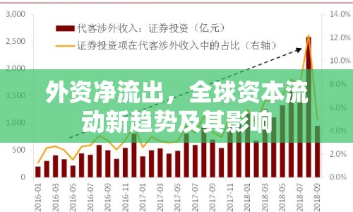 外資凈流出，全球資本流動新趨勢及其影響