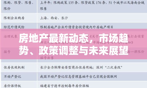 房地產(chǎn)最新動(dòng)態(tài)，市場(chǎng)趨勢(shì)、政策調(diào)整與未來(lái)展望